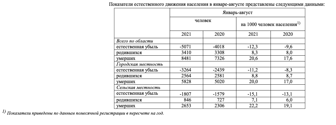 Снимок экрана 2021-10-14 в 14.32.27